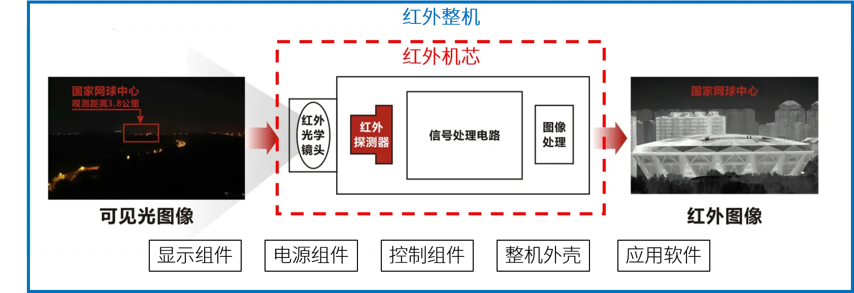 红外热成像的特点